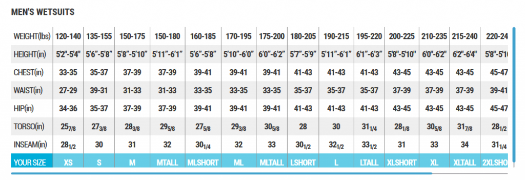 How To Choose A Wetsuit, Vancouver Diving Locker, Canada