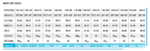 Bare 5mm Revel Full Men's Wetsuit - Image 3
