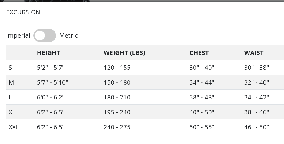 How To Choose A Bcd, Vancouver Diving Locker, Canada