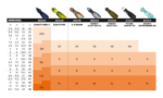 Mares Quattro 4X Open Heel Fins - Image 6